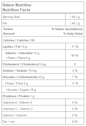 Noix de coco : calories et composition nutritionnelle
